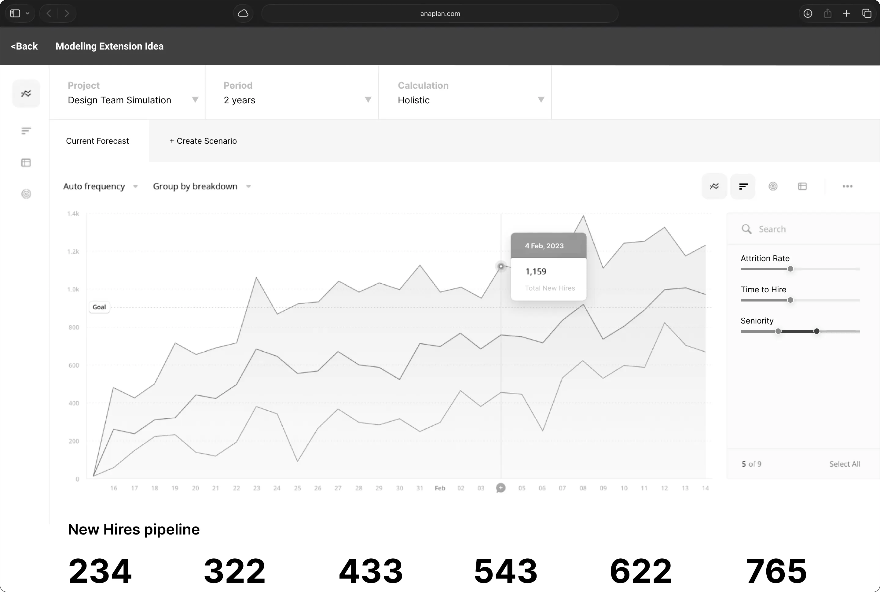 Greyscale wireframe of the forecast view, with a time-series chart, a data tooltip and sliders for attrition and seniority