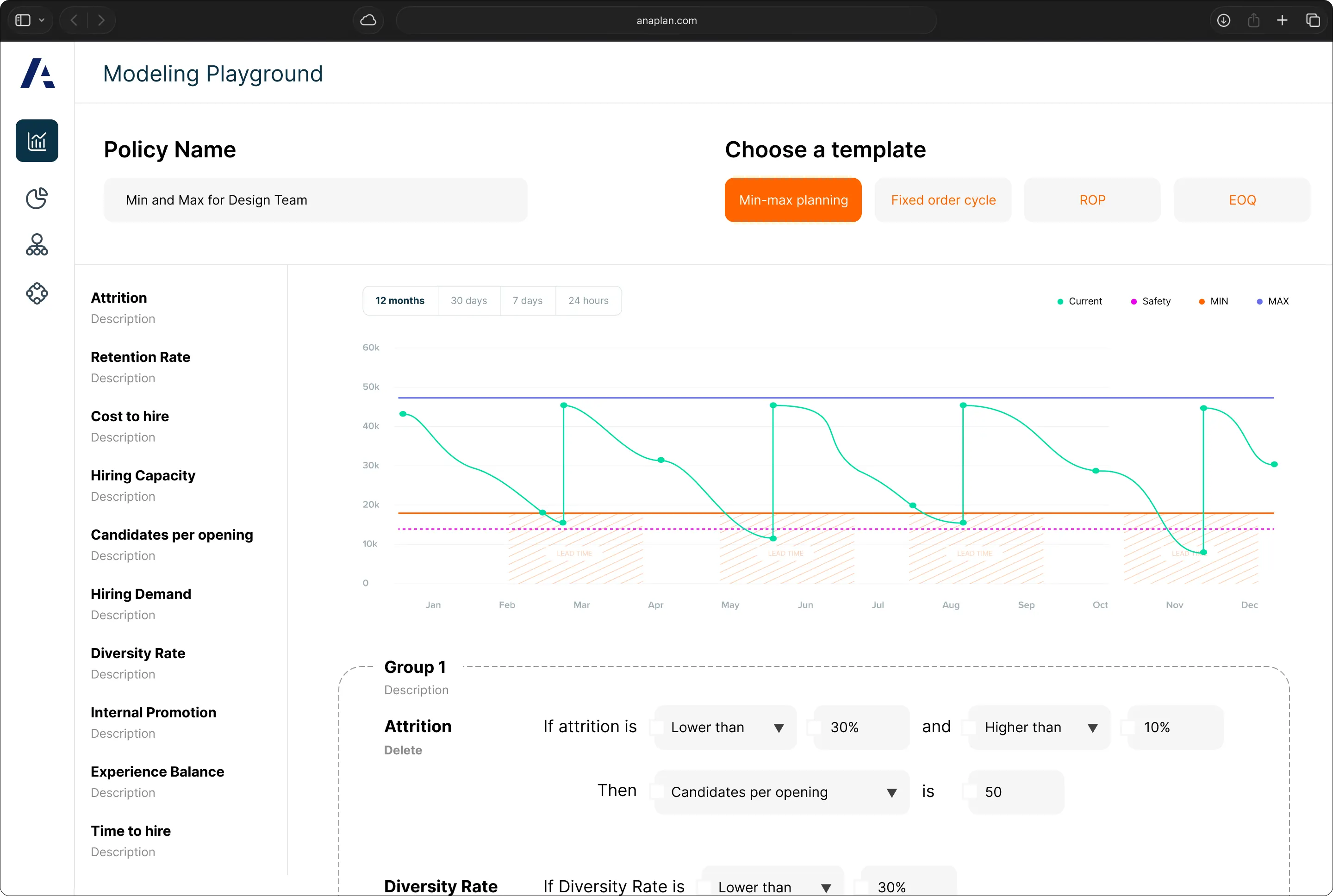 Policy builder with rules configured, showing attrition and diversity-rate conditions beneath a forecast chart